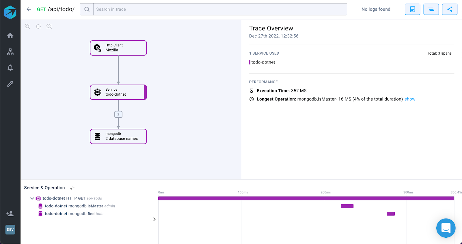 Aspecto platform OpenTelemetry dotnet traces visualization