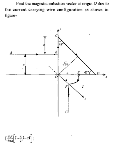 Magnetic field due to current