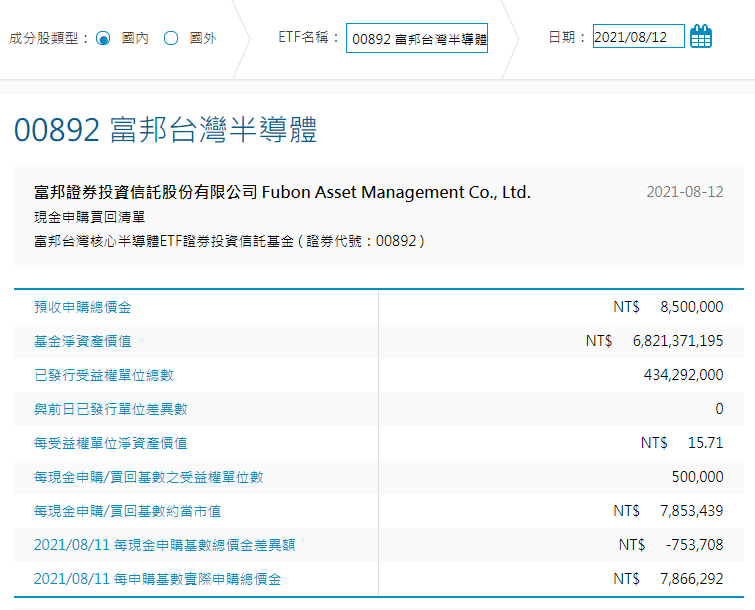 00892，台股00892，00892 ETF，00892成分股，00892持股，00892配息，00892除息，00892股價，00892介紹，00892淨值，00892富邦台灣半導體，00892存股，00892股利