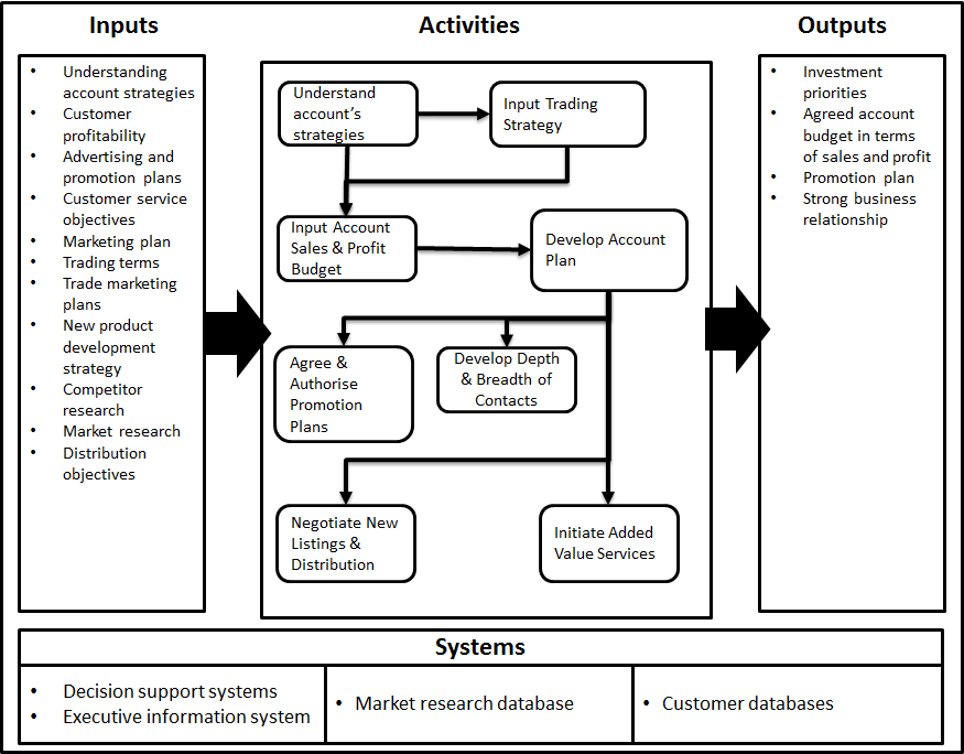 Account Management 2.png