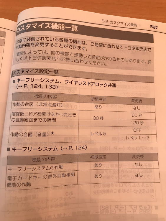 の投稿画像2枚目