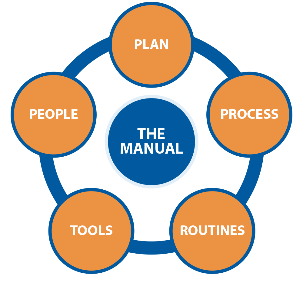 Startups Made Simple Step Six: Systemize It 3