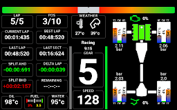 RIGDash - Project Cars Dashboard