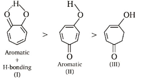 Solution Image