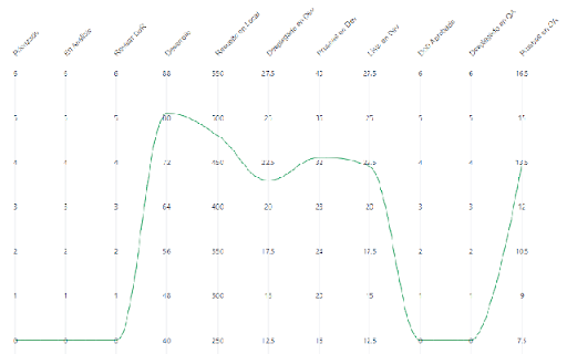 Ticket progress chart