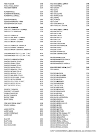 Mohan Lunch Home Bar & Restaurant menu 4