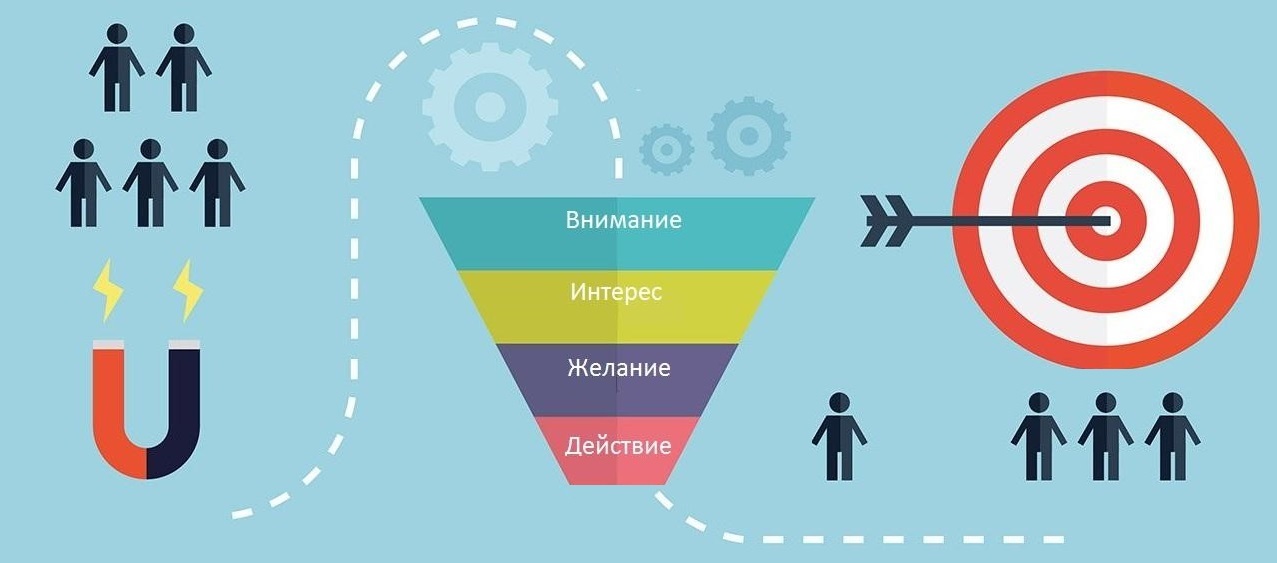 Воронка продаж в фитнес-клубе