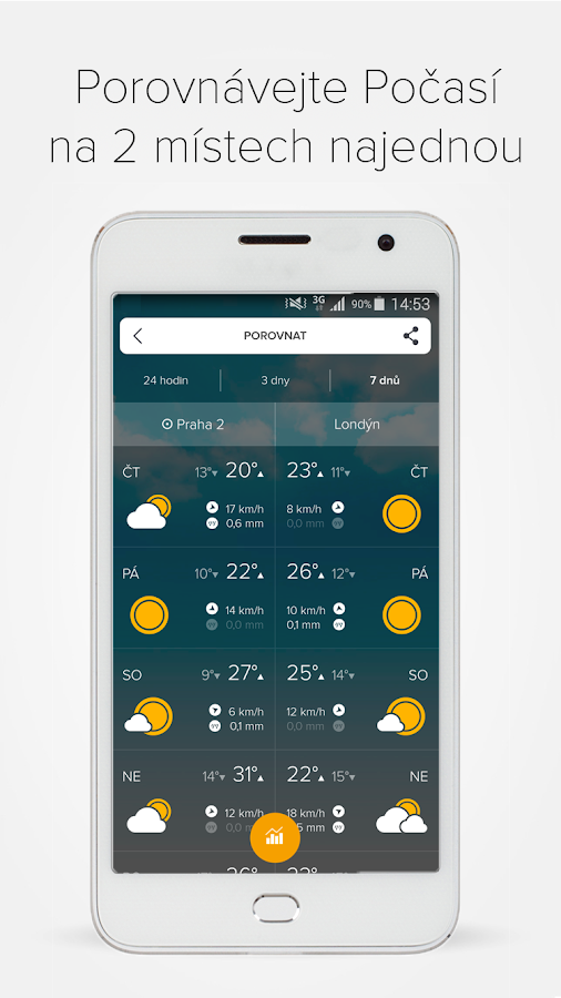 počasí - Aplikace MORECAST - PRO Počasí Zdarma 1xc6Jl2f96dgOKpIKUM3wTg723AdjHWmRtP5RncklCFtgY9AKtog9vc2tEkJbGum9F4=h900-rw