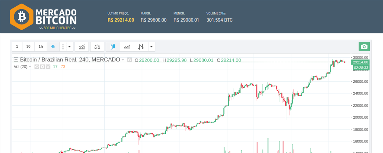 Mercado Bitcoin Ticker Preview image 2