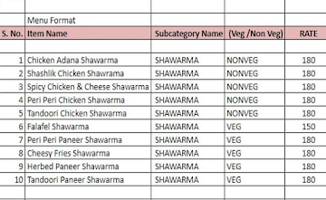 Sheik's Shawarma menu 