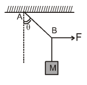 Free-Body Diagrams - FBD