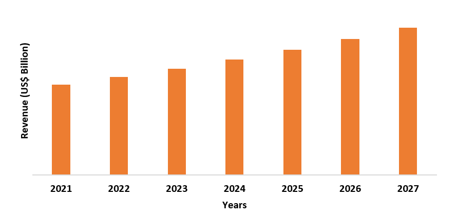 Biomedical Textiles Market