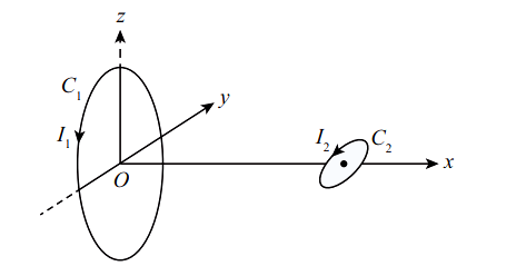 Torque on current loop