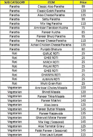 Gali Parathewali menu 1