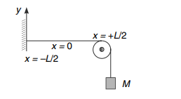 Fundamental frequency of waves