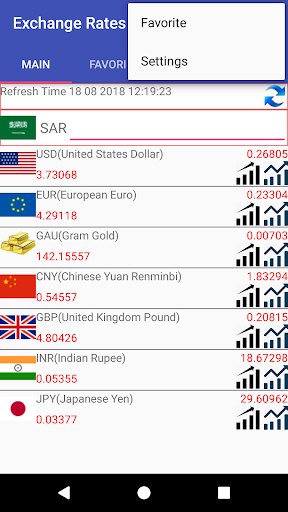 Rate Saudi 1 Riyal Indian Rupees Today