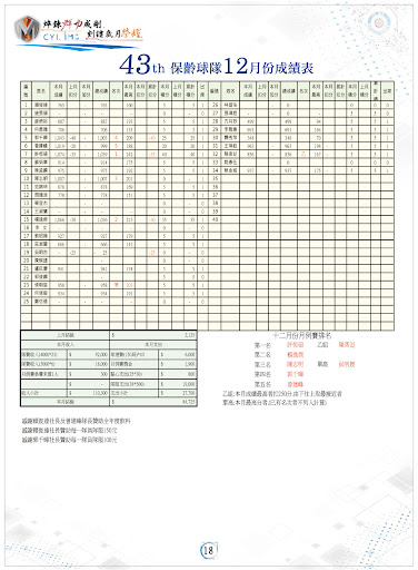 2023第43屆1月社刊