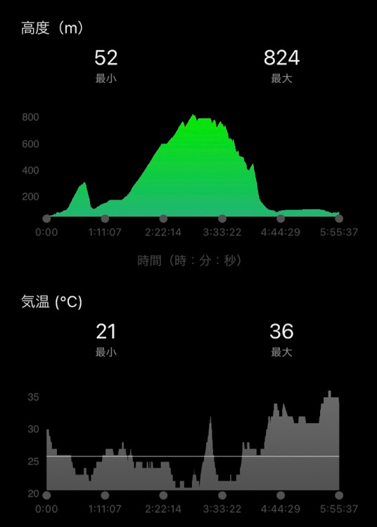 の投稿画像14枚目