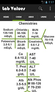 Lab Values (with descriptions) apk