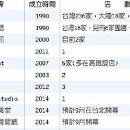 大安森林食堂