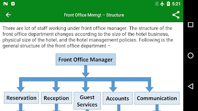 Front Office Management Apps On Google Play
