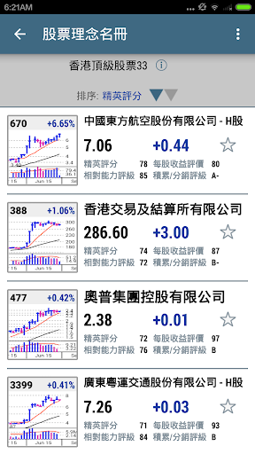 MarketSmith香港