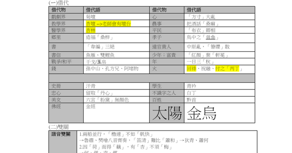 [心得] 110關務四一般行政上榜心得-2