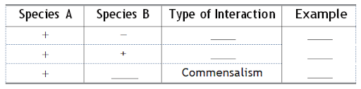 Population interactions