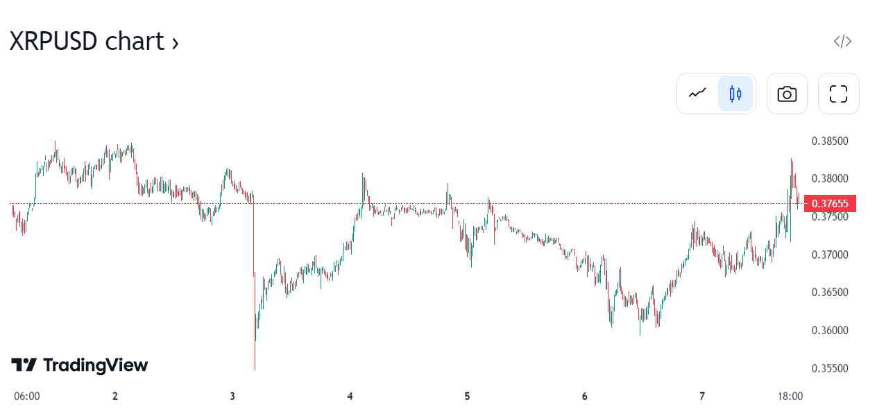 XRP is up today, Ripple case could be positive for token - 1