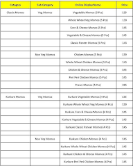 Shichimi Shokudo menu 1