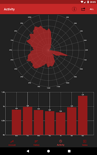 StatFlix