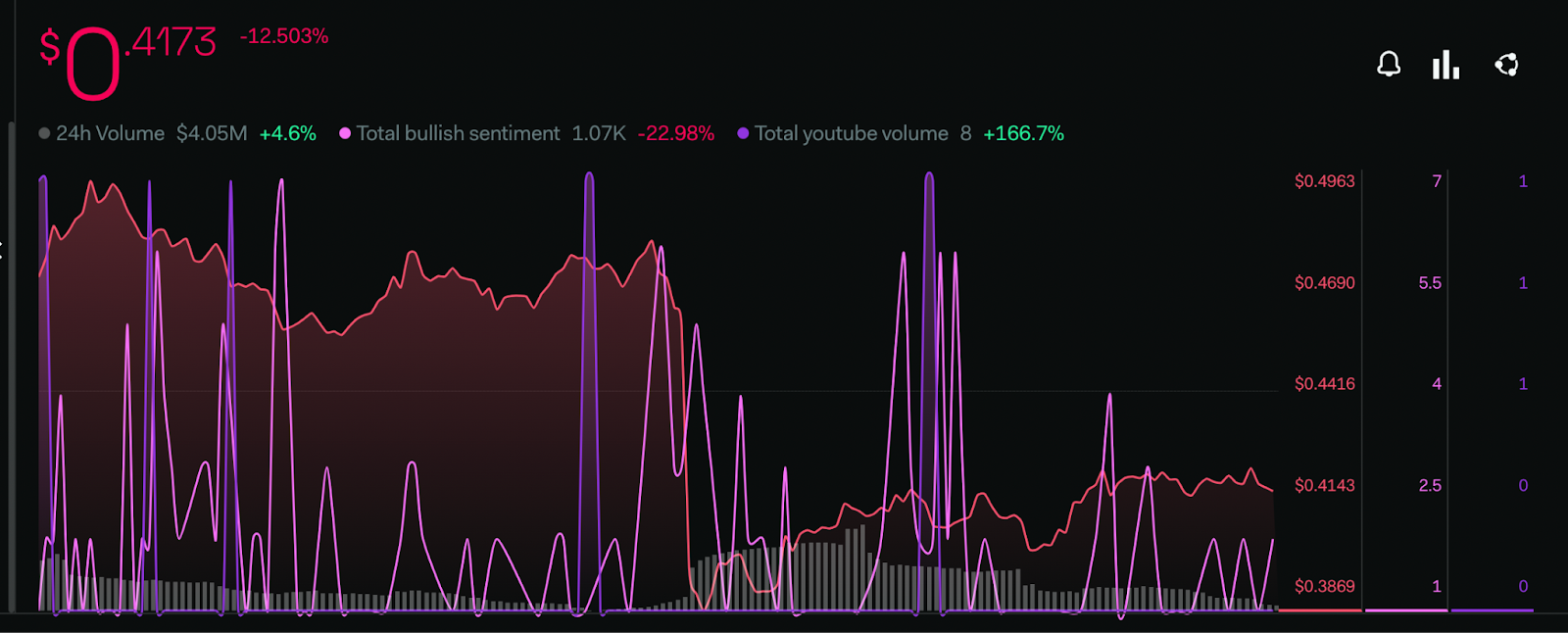 CELO Price Analysis: Will CELO Price Escape Current Peril?