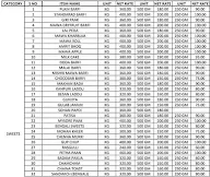 Jai Jinendra Sweets & Namkeen menu 1