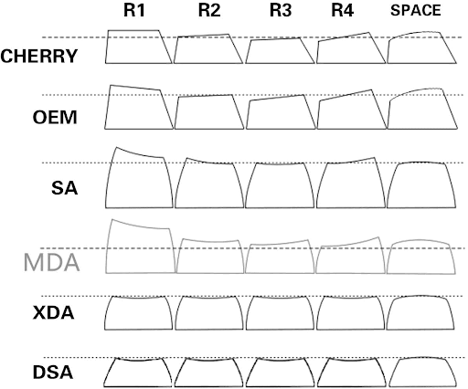 Comment choisir ses keycaps pour clavier mécanique ?