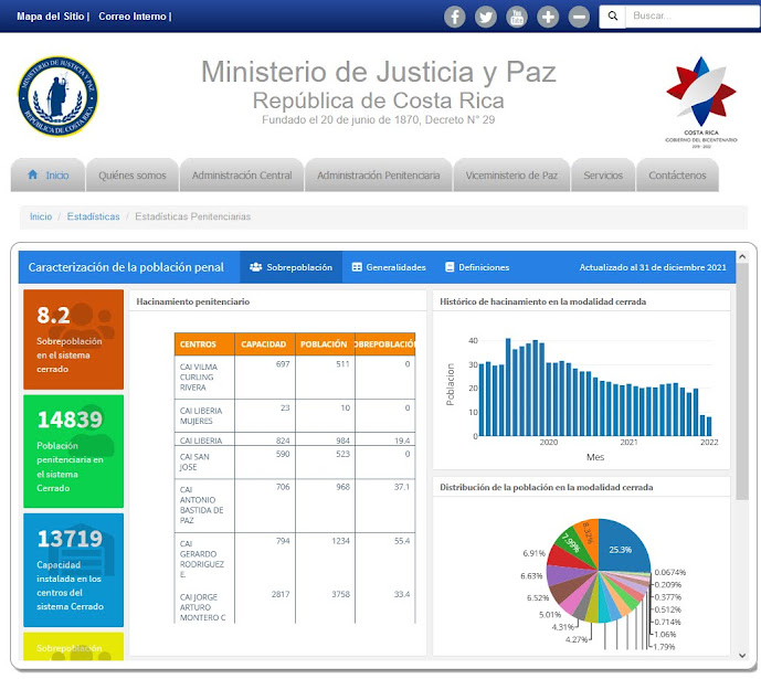 SITIO WEB DE JUSTICIA OFRECE INFORMACIÓN ACTUALIZADA SOBRE POBLACIÓN PENITENCIARIA DEL PAÍS