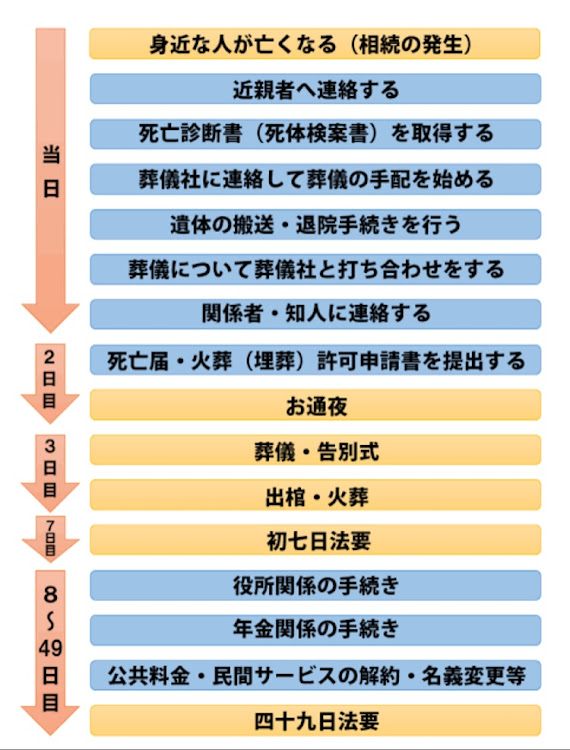 の投稿画像7枚目