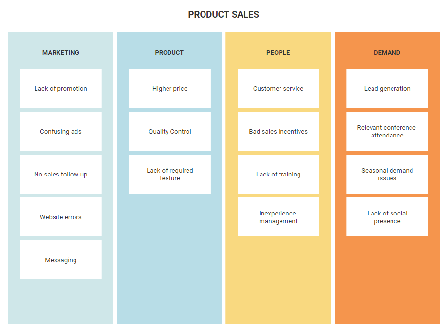 Affinity Diagram Software - Free Templates and Tools | SmartDraw