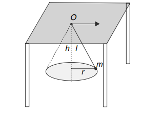 Conservation of Angular Momentum