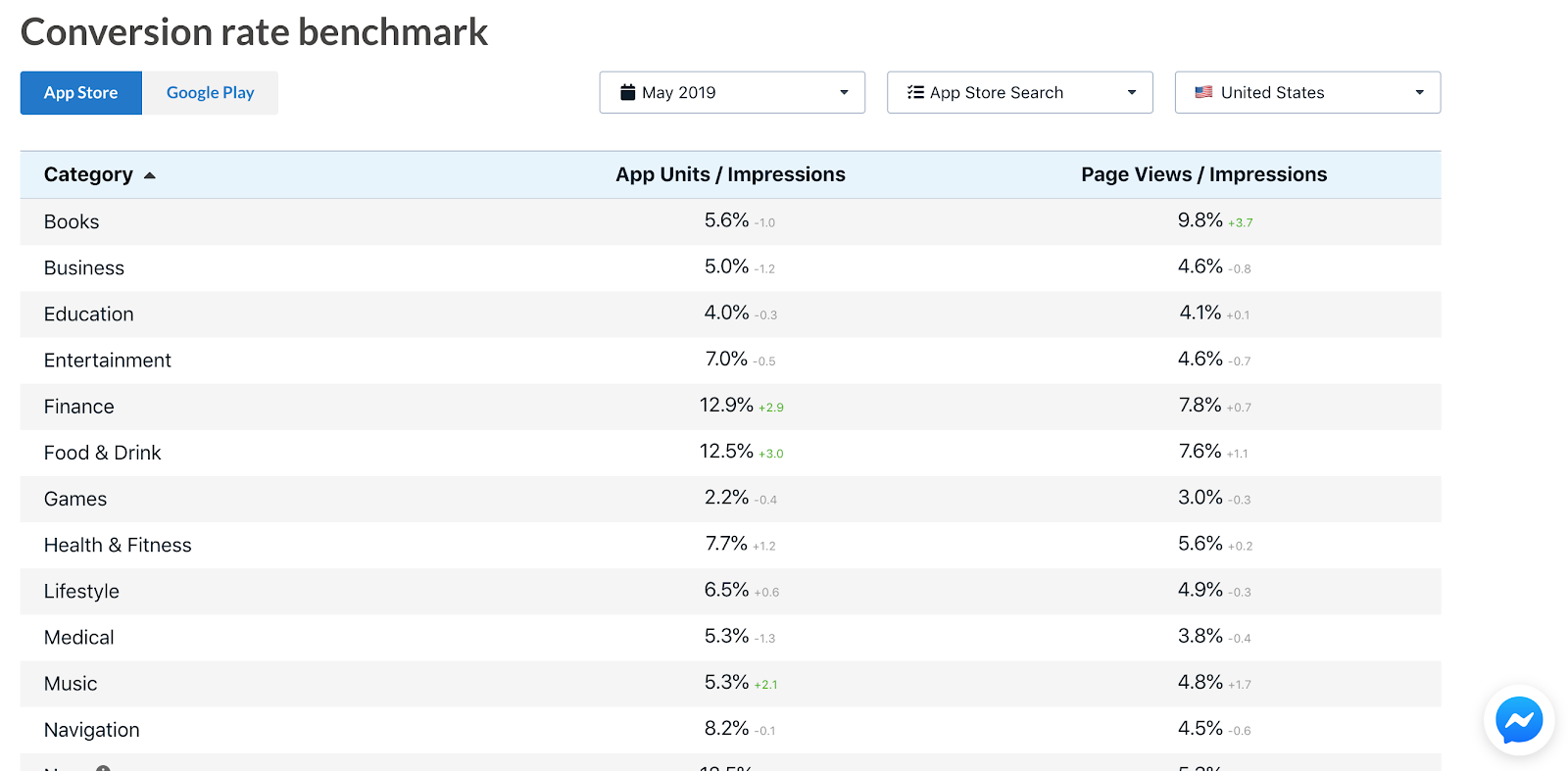 How to do App Store Optimization (ASO) for App Store and ... - 