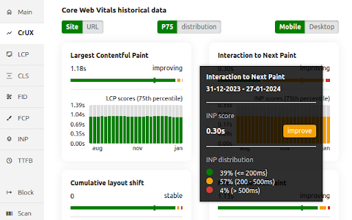 Core Web Vitals Visualizer