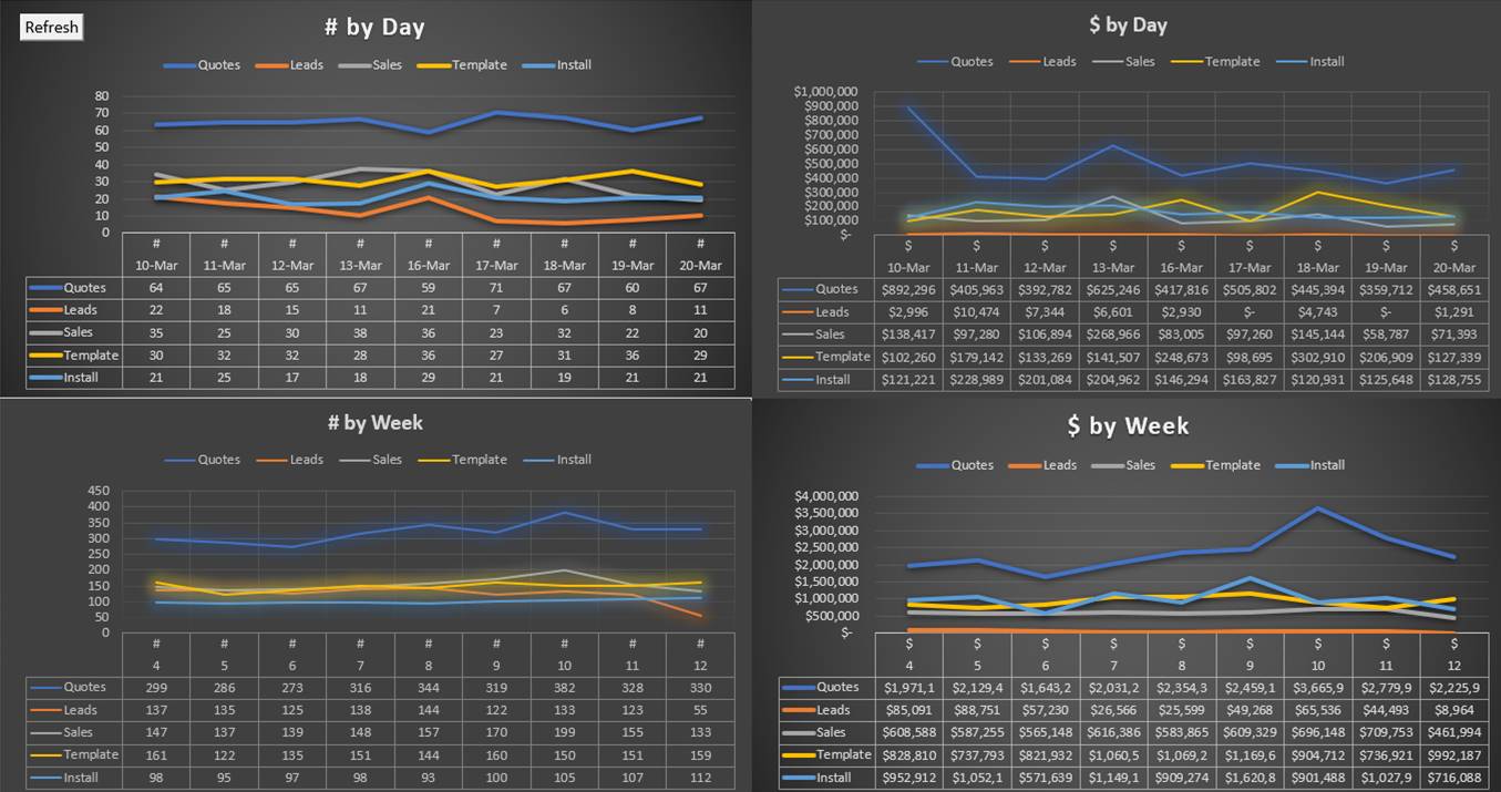 Kim Duda dashboard