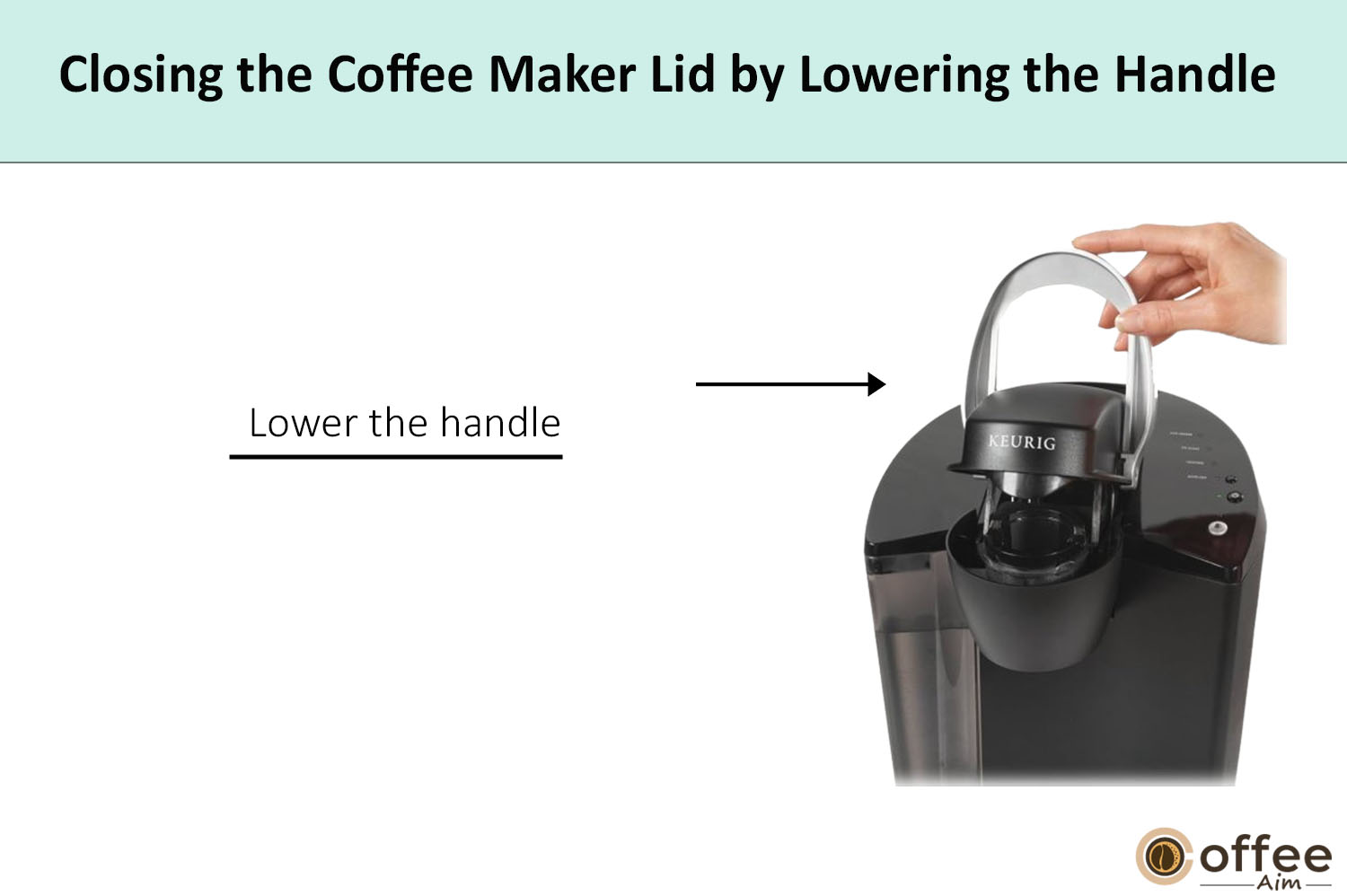 In this image, I elucidate the how to close the coffee maker lid.