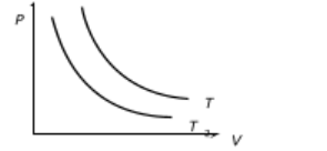 Kinetic theory of an ideal gas