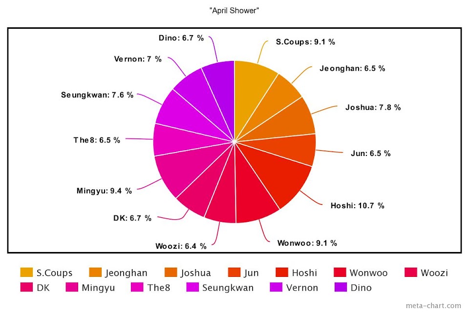 meta-chart - 2023-04-26T144549.579