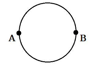 Combination of Resistors — Series and Parallel