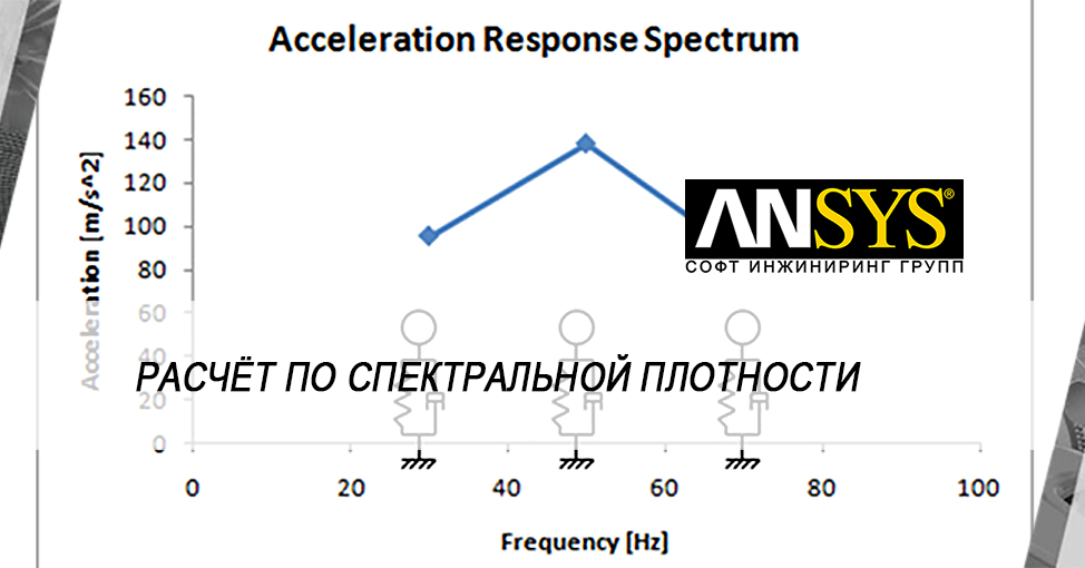 ANSYS Раскрываем секреты спектральных расчетов – Часть III