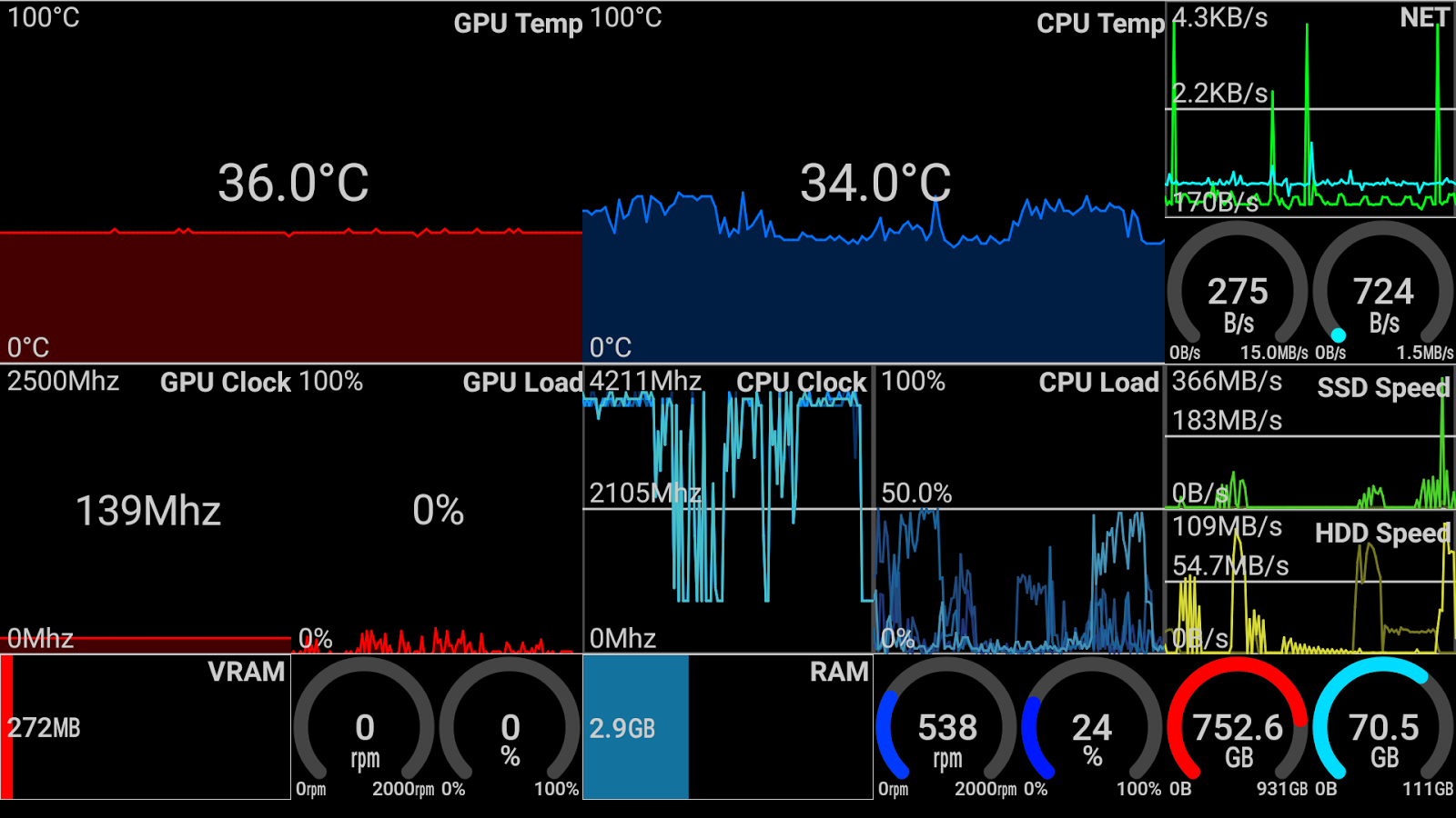 Remote System Monitor - Android Apps on Google Play