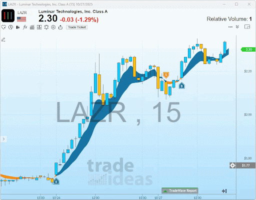 LAZR- Tradewave Trade 10272025