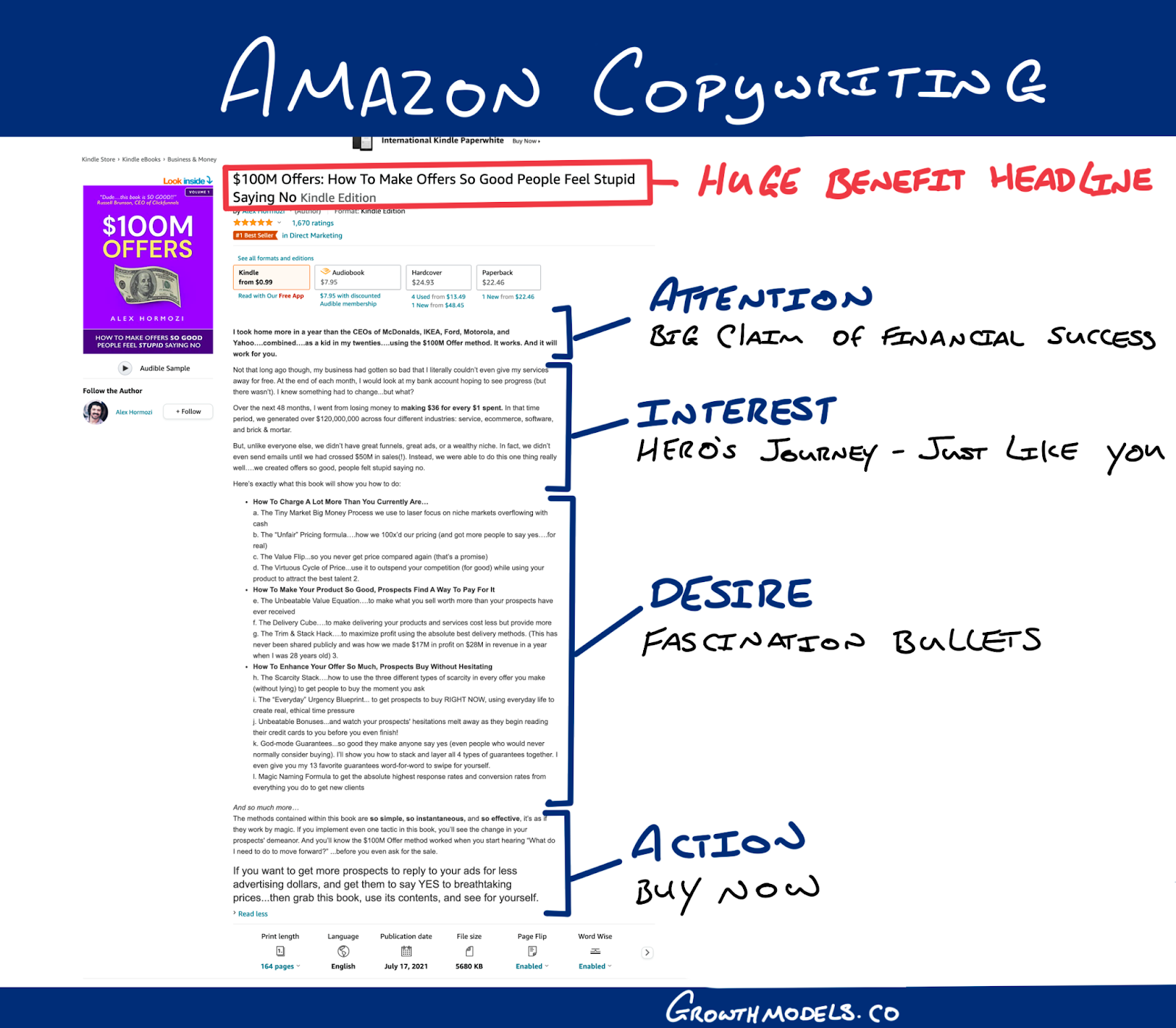 The copywriting model for Amazon product descriptions