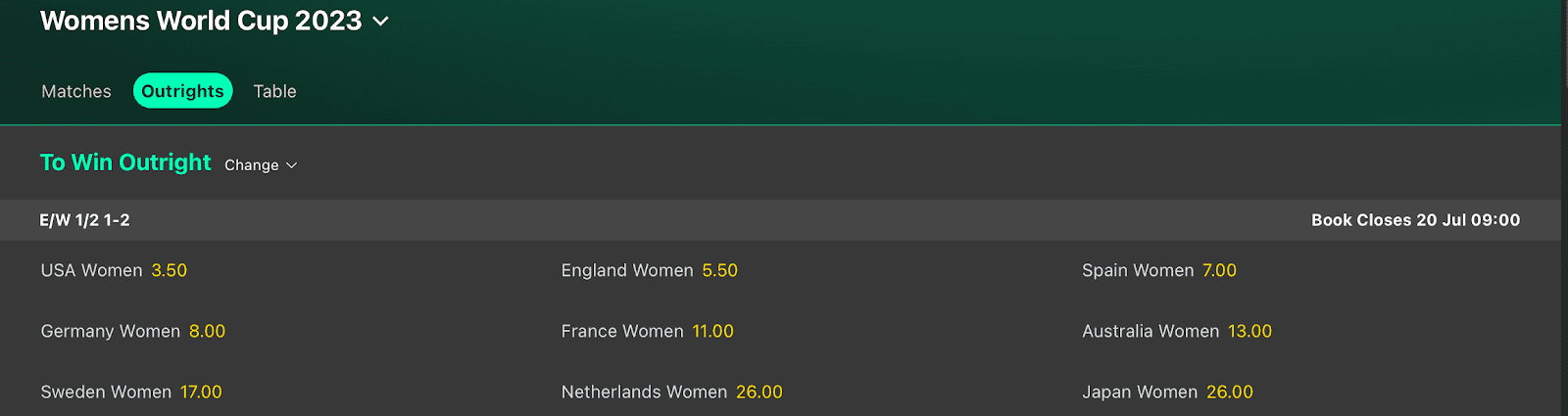 kvindefodbold odds